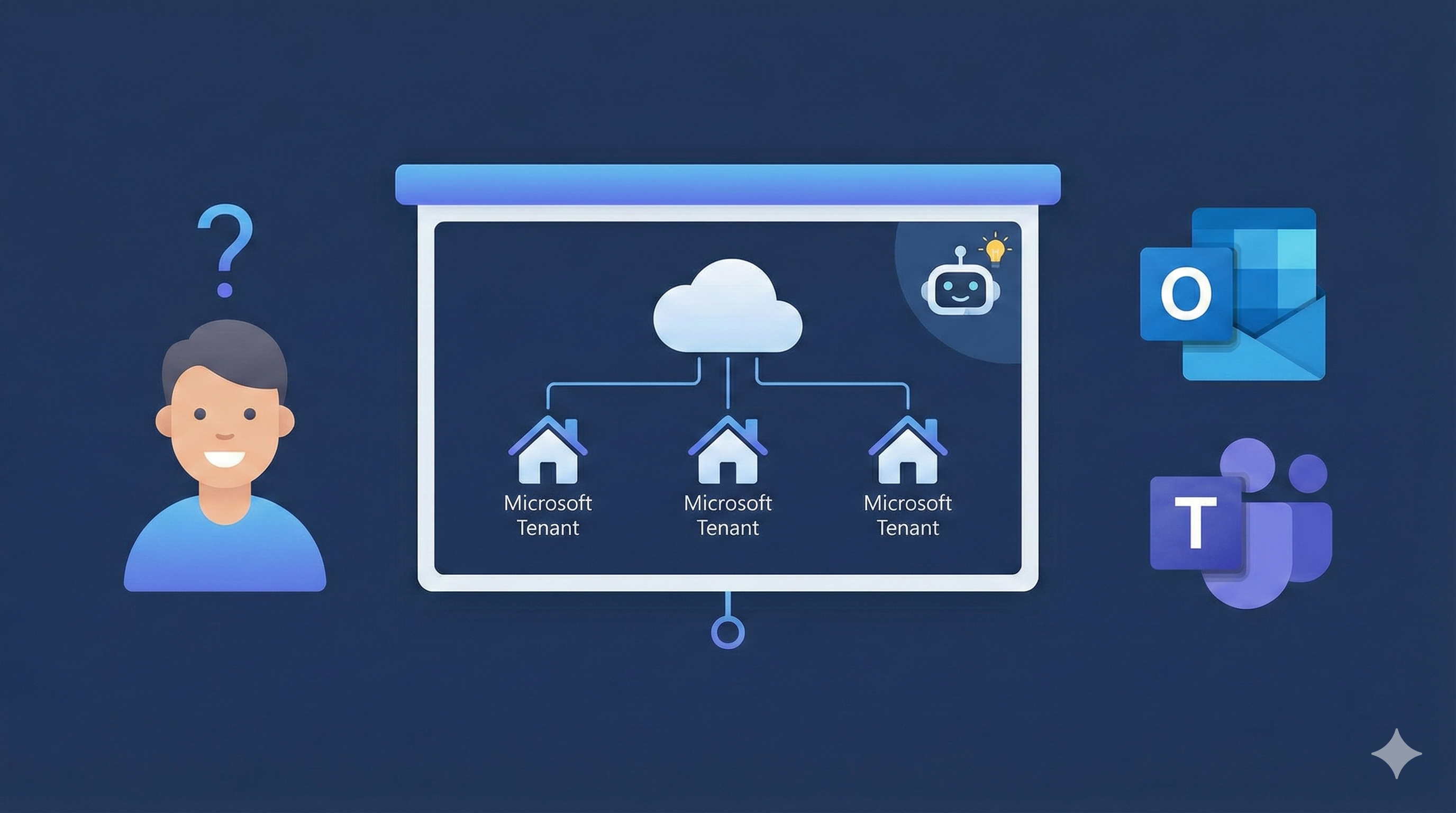 ITに詳しくない人への説明はClaude任せ——Microsoftテナント移行で作った説明スライドの話