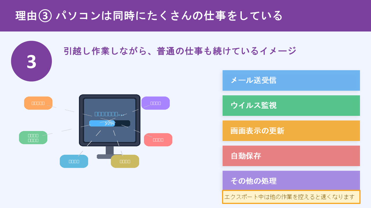 理由③：PCは同時にたくさんの仕事をしている