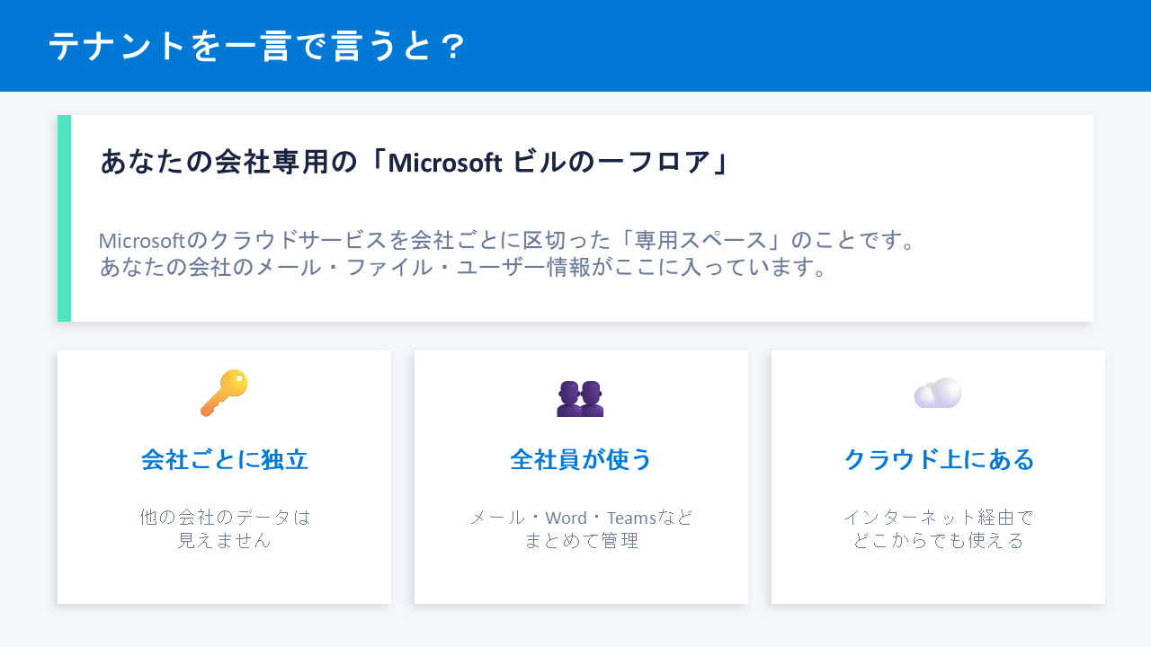 テナントを一言で説明するスライド