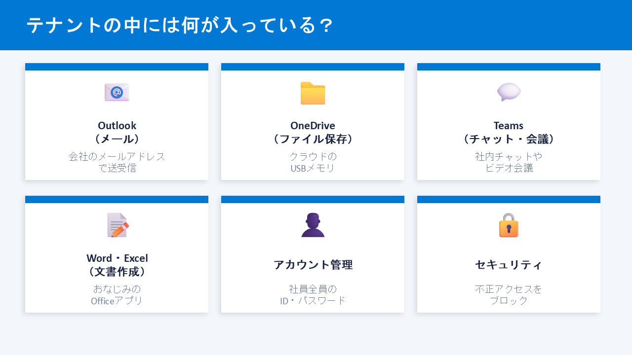 テナントの中に入っているサービス一覧