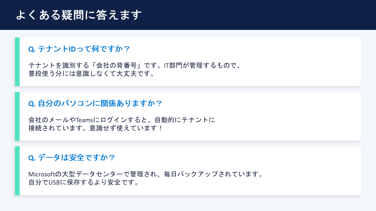 よくある疑問に答えるスライド